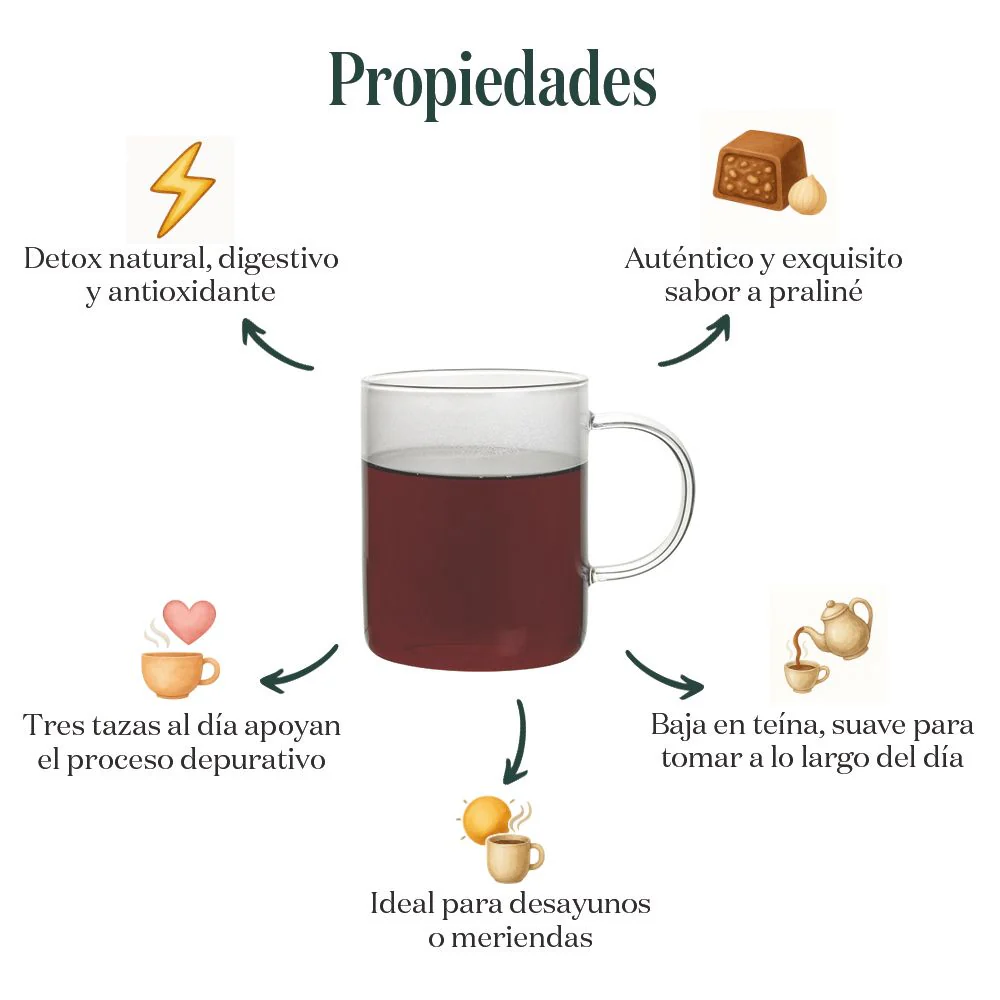 Té Rojo (Pu Erh) Praliné - Image 3